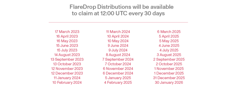 FlareDrop Distribution Important Dates | Flare Network Article
